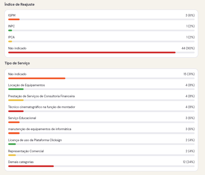 Dashboard_Tela1