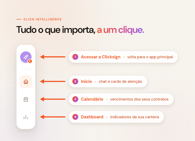 Menu_lateral_do_Click_Intelligence_anotado